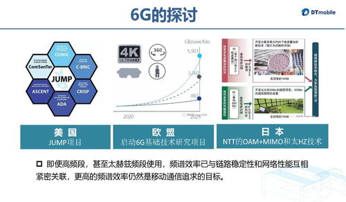 大唐移動(dòng)5G系統(tǒng)天線技術(shù)發(fā)展及演進(jìn)中的計(jì)算機(jī)軟硬件技術(shù)開(kāi)發(fā)