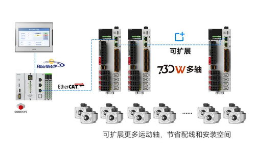 禾川科技5大系列新品首發(fā) 驅(qū)動(dòng)中國(guó)制造業(yè)高端化、智能化與綠色化進(jìn)程