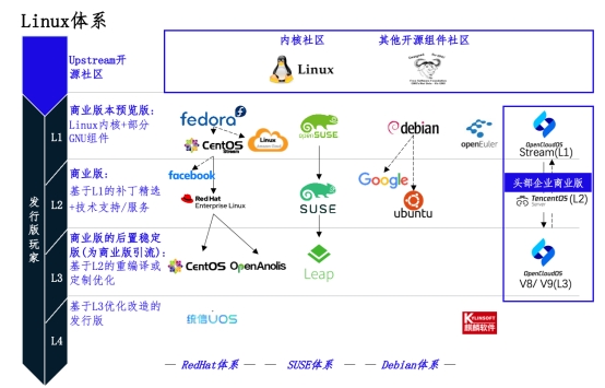 中國在計算機(jī)軟硬件技術(shù)領(lǐng)域取得新突破
