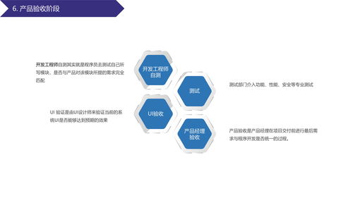 從概念到交付 計算機(jī)軟硬件產(chǎn)品研發(fā)全流程解析