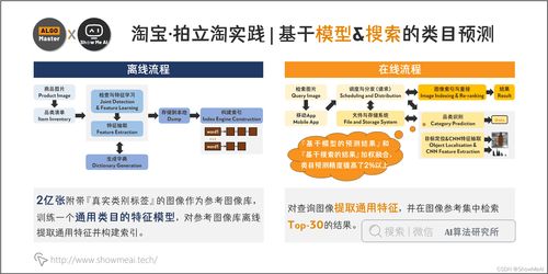 大廠技術實現 圖像檢索及其在淘寶的應用——計算機視覺系列之軟硬件技術開發(fā)