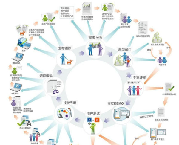 從代碼到系統(tǒng) 計(jì)算機(jī)軟件開發(fā)與軟硬件技術(shù)開發(fā)的核心解析