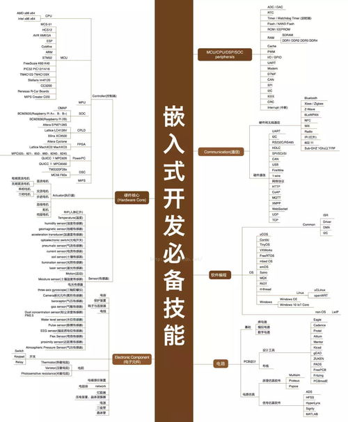 2021年最新IT職業(yè)技能全景圖譜 計算機軟硬件技術(shù)開發(fā)指南